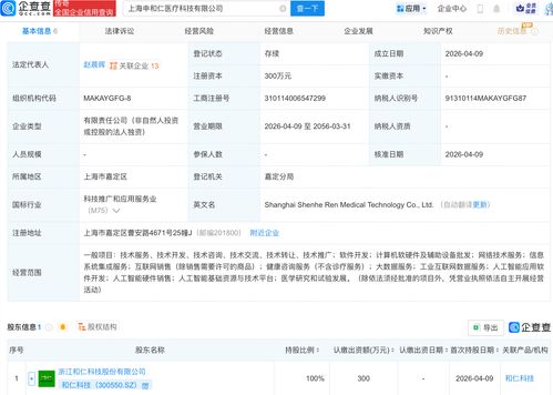 和仁科技成立醫(yī)療科技公司 聚焦AI軟件開發(fā)，賦能智慧醫(yī)療新未來