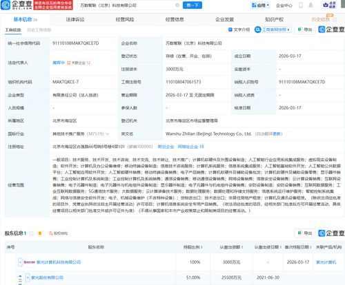 紫光股份布局AI新賽道 成立智聯(lián)科技，加碼人工智能應用軟件開發(fā)